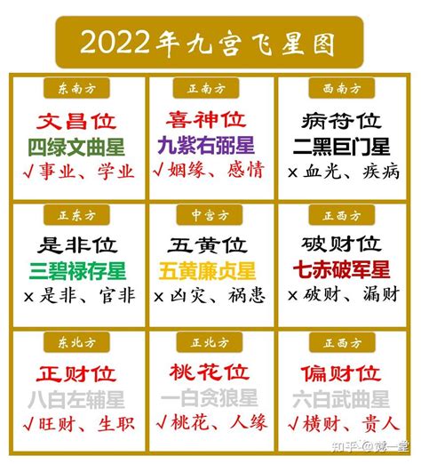 2023年文昌位|2023流年文昌位，中宫文曲星